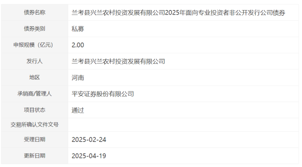 配股宝 兰考兴兰农投拟发行2亿元公司债，获深交所通过