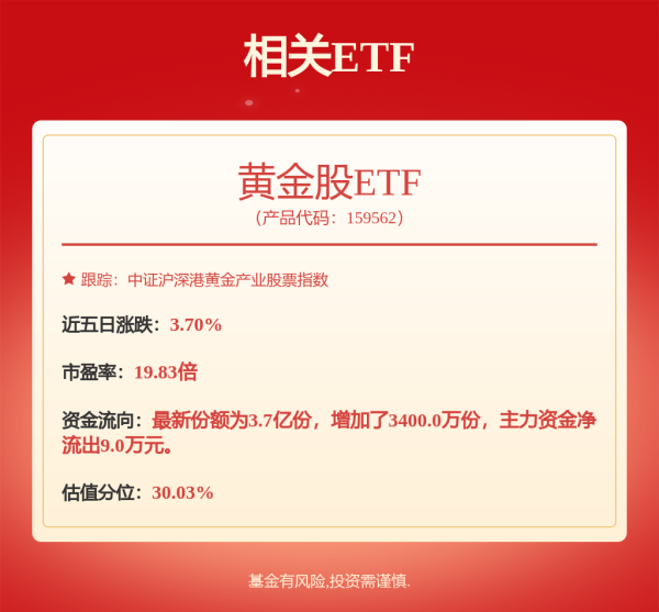 天牛宝 金价再飙升！首次突破3380美元，黄金ETF基金冲击4连涨
