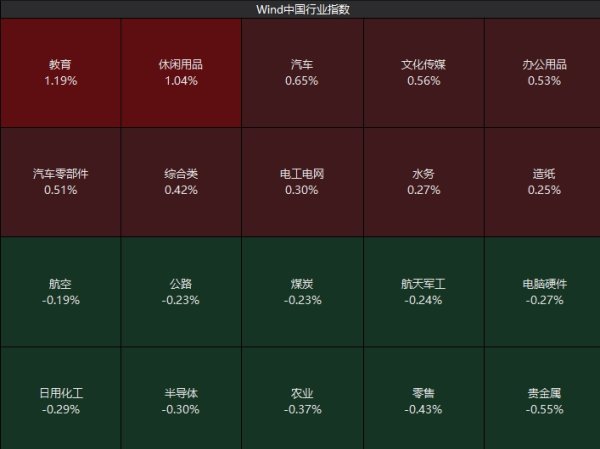 名鼎配资 谷子经济概念股开盘领涨 贵金属走弱
