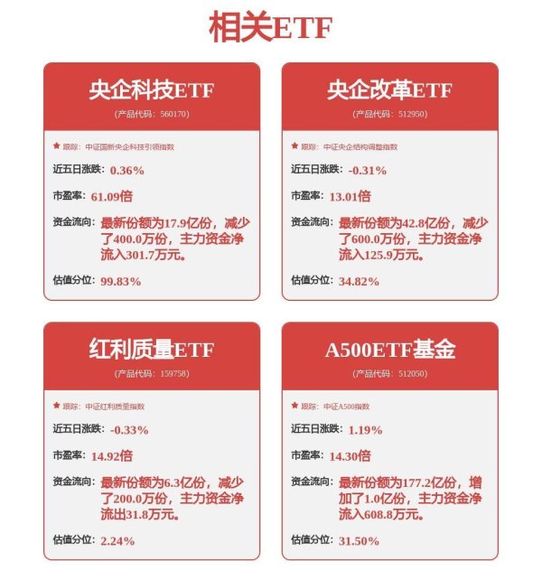 满盈网配资 增量长线资金有望入市，A500ETF基金（512050）最新净流入9712万元