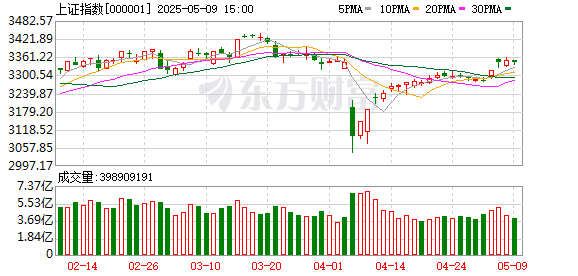 长胜证券 创业板指下跌0.99% ST股掀涨停潮 银行板块走强