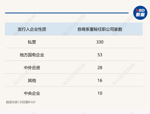 浩广配资 “券商系董秘”斩获今年以来全球最大IPO！券商精英加速“跨界”董秘圈 337家“券商系董秘”年度“战绩”大揭秘
